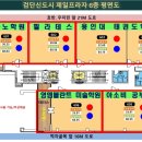 제일프라자 이미지