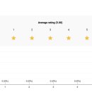 보람그루밍 | 승무원 면접 준비 무료 클래스 구성 및 후기