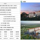 제주캐슬 이미지