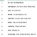 위드산업 이미지