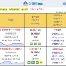 [아파트미] 구미시 오늘의 실거래가 (8.3) 이미지