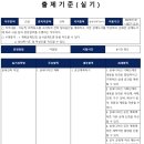 실내건축기능사 국가기술자격증 | 목공 공부하다 알게 된 국가자격증 “실내건축기능사”,"실내건축기사"