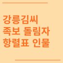 강릉김씨 시조 조상 파 족보 돌림자 한자 항렬 인물
