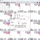 명반연구실 2304 림프절,위암 이미지