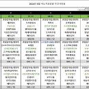 수원아노가요양원 이미지