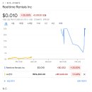 [화제] LG 스마트 TV에 릴 인텔리전스가 탑재되면서 릴타임(RLTR) 주가가 AI 업계 거물들을 제치고 급등했습니다. 이미지