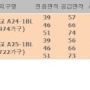 판교 백현마을 3.4단지 5월 일반분양 연기... 이미지