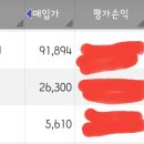 에이치비엘 네이버블로그