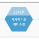 하나영상의학과의원 이미지