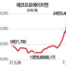 주식회사 에코프로에이치엔 이미지