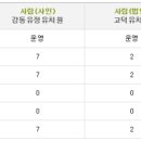 강동유정유치원 이미지