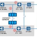 충전소 이미지