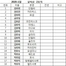 ■설악산 오색약수 산피정■ ●01월 30일 목요일 0800 명동성당 1898 모임 이미지