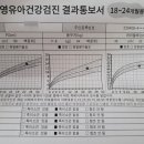 드림소아청소년과의원 이미지
