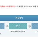 대전시정수원 이미지