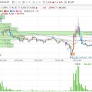 대동스틸 상당히 부진하게만 흘러가는구나 이미지