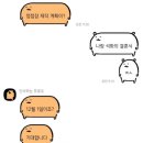 석화카페 이미지