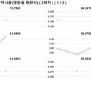 동정리 현대아파트 이미지