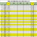 경독사스파르타학원 이미지