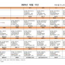 일진프라자 이미지