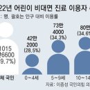 오미크론 대확산＜2601＞작년 아동 33% 비대면 진료 이미지