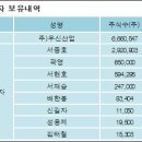 (주)우신산업