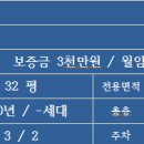 이태원삼성공인중개사사무소 네이버블로그
