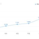 (주)한국스탠다드차타드은행 - 중구 | (주)한국스탠다드차타드은행
