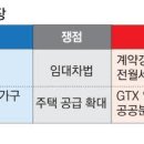 與 "전세사기 빌미된 임대차 2법 없애자" 野 "유지해야" 이미지