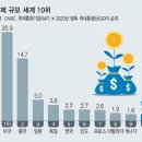 미래기업금융평가원 네이버블로그
