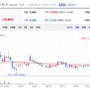 그린로지스틱스(주) 이미지
