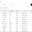 합천농협봉산지점 이미지
