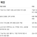 챗 GPT활용 글쓰기 이미지