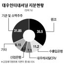 고려종합상사 이미지