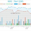 참사랑정신건강의학과의원 이미지