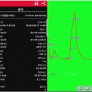 ♣인천시 영종도(석화산147.6m)답사걷기[2017/09/03/] 이미지