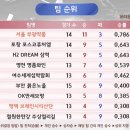 브레인 바둑(3-6) 이미지