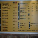 석림초등학교 | 서산해장국 여기다 , 누나 추천으로 다녀온 서산시 소문난 해장국 GO