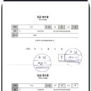 동화마을모터스 이미지