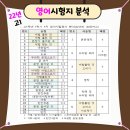 미리영어학원