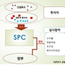 Re:공공인프라 투자에 대한 금융지리학적 관점1 이미지