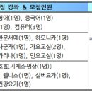 대구동구노인회관 이미지