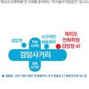 포마자동차디자인미술관 이미지