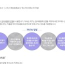 순피부과의원 네이버블로그