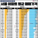 은하수아파트_상 이미지