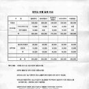 (주)제일항공여행사 이미지