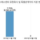 유한회사헬리오스