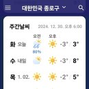 날씨해설(12.31 화요일) 이미지