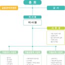 배다리어린이집 이미지