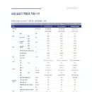 삼정에너지(주) 이미지